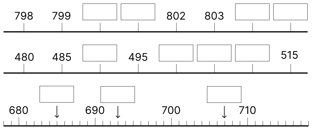 100より大きい数 - 2 [ 4 ] しかくに あてはまる 数を かきましょう。の図