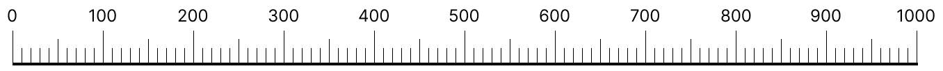 1000までの数 [ 2 ] 下の 数の線を 見て 答えましょう。の図