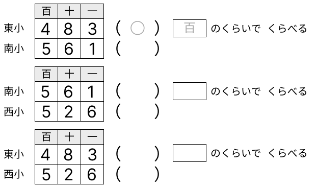 何百の数の大きさを比べる [ 1 ] 小学校の 子どもの 数を くらべましょう。の図