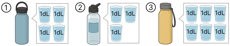水の量をL、dLで計る [ 1 ] 水とうに 入っている 水を くらべましょう。の図