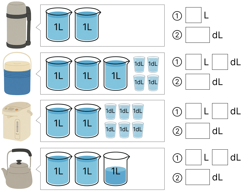 水の量をL、dLで計る [ 2 ] 下の 入れものに 入る 水の かさを ① ② で かきましょう。の図