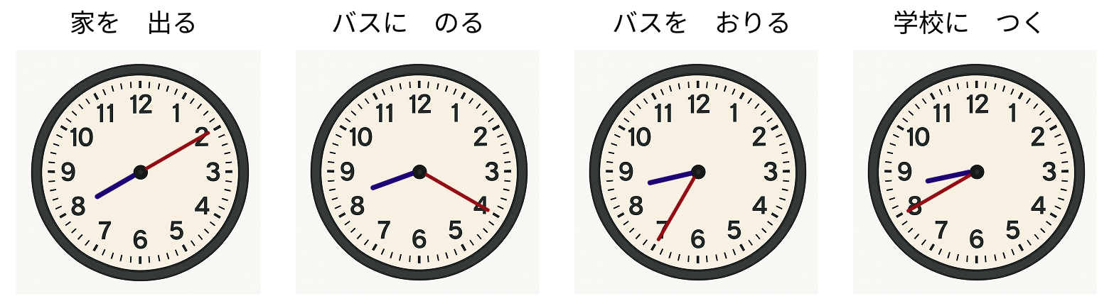 時計の時刻と時間 [ 1 ] ゆいさんは バスにのって 学校へ いきました。の図