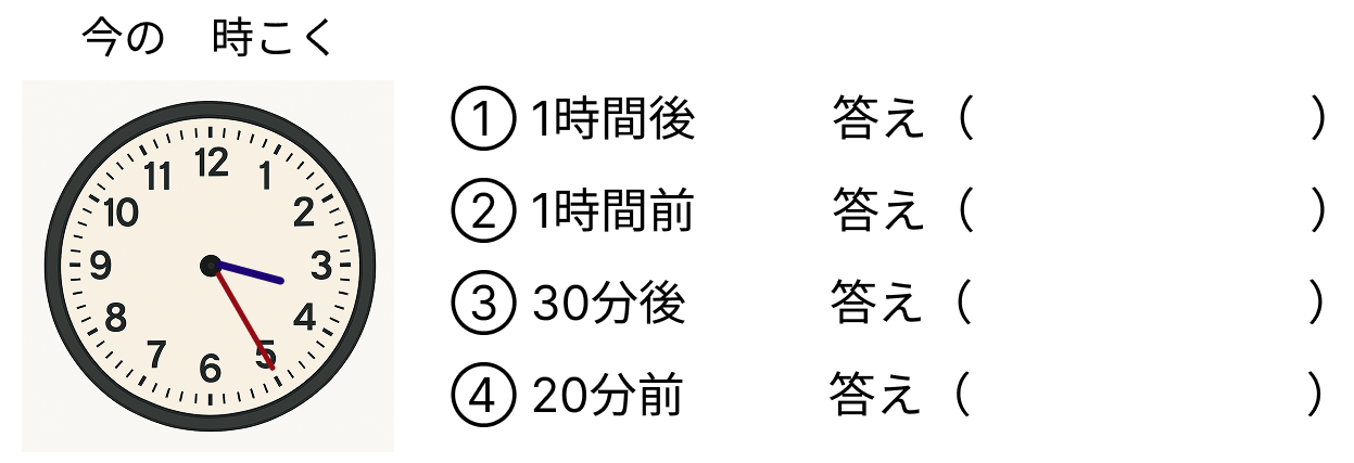 時計の時刻と時間 [ 2 ] 今の 時こくは 3時25分です。①②③④の 時こくを かきましょう。の図