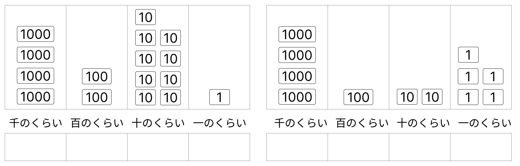 1000より大きい数 - 1 [ 4 ] それぞれの くらいに 数字を 書きましょう。の図