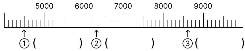 1000より大きい数 - 3 [ 2 ] ①、②、③の めもりが あらわす 数を 書きましょう。の図