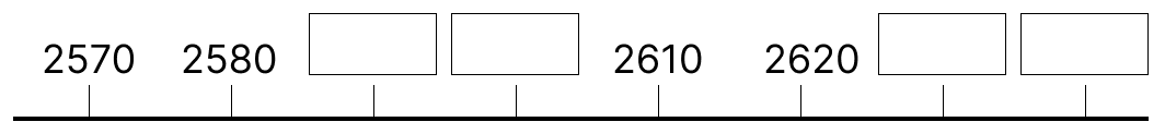 1000より大きい数 - 3 [ 3 ] しかくに あてはまる 数を 書きましょう。の図