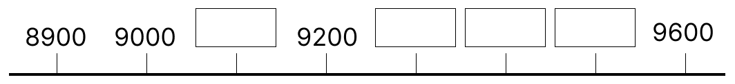 1000より大きい数 - 3 [ 3 ] しかくに あてはまる 数を 書きましょう。の図