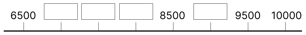 1000より大きい数 - 4 [ 1 ] しかくに あてはまる 数を 書きましょう。の図