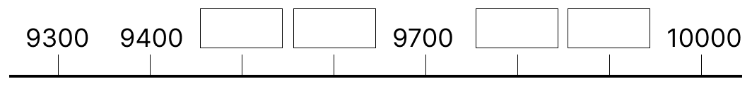 1000より大きい数 - 4 [ 1 ] しかくに あてはまる 数を 書きましょう。の図