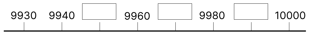 1000より大きい数 - 4 [ 1 ] しかくに あてはまる 数を 書きましょう。の図