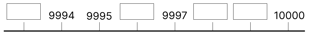 1000より大きい数 - 4 [ 1 ] しかくに あてはまる 数を 書きましょう。の図
