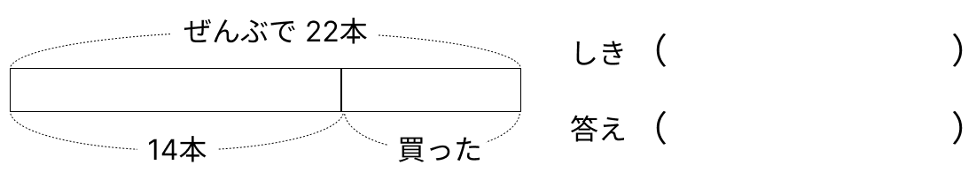 図で足し算と引き算を考える [ 1 ] 図を 見て しきと 答えを 書きましょう。の図
