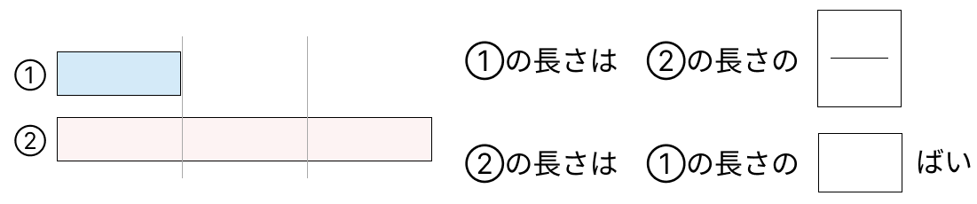 分数であらわす - 2 [ 1 ] 2つの テープの 長さを くらべましょう。の図