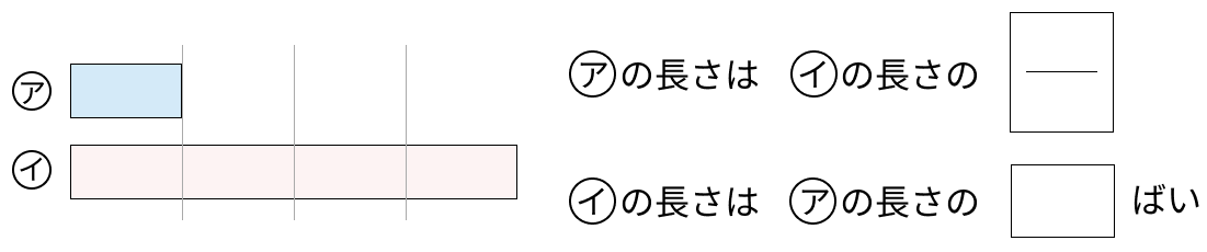 分数であらわす - 2 [ 1 ] 2つの テープの 長さを くらべましょう。の図