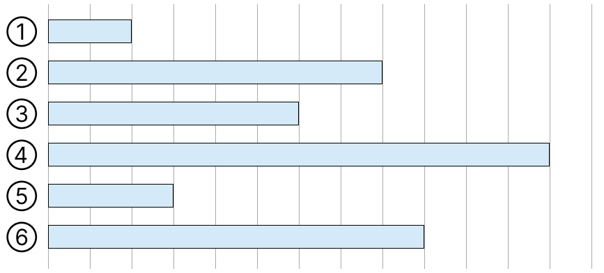 分数であらわす - 2 [ 2 ] テープの 長さを くらべましょう。の図