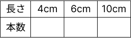 立方体、直方体の特徴 [ 1 ] ダンボールの はこを みて 答えましょう。の図