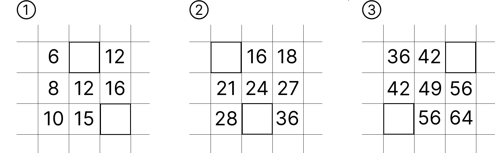 掛け算の決まり - 1 [ 3 ] 九九の表の一部です。あいているところに数を書きましょう。の図