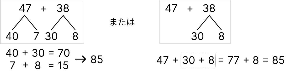 ２桁の足し算と引き算 [ 1 ] 暗算でたし算をしましょう。の図