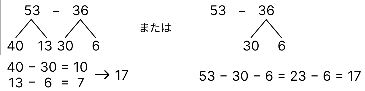２桁の足し算と引き算 [ 2 ] 暗算でひき算をしましょう。の図