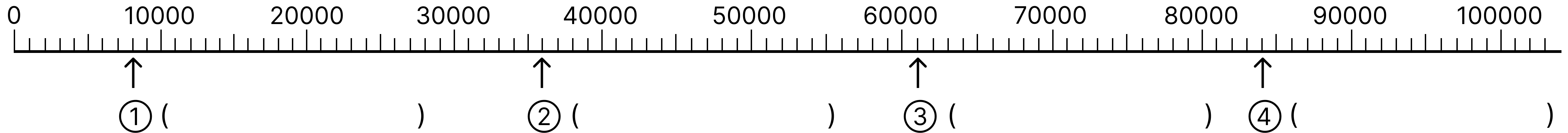 10000より大きい数 - 2 [ 1 ] 数直線を使って答えましょう。の図