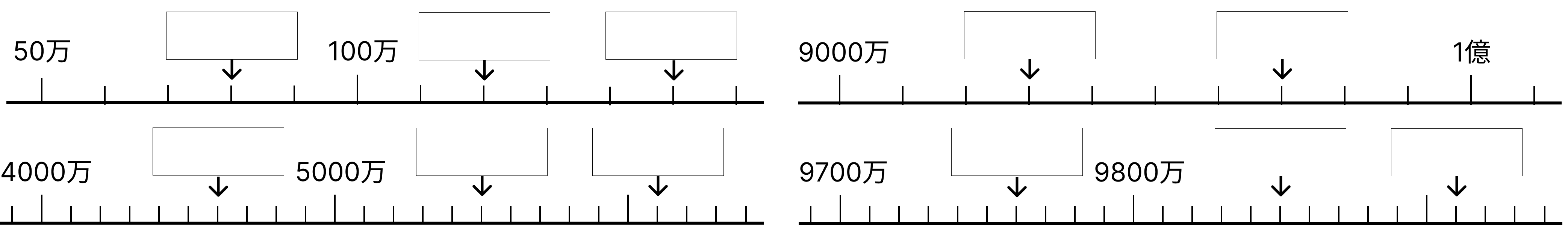 10000より大きい数 - 2 [ 2 ] 四角にあてはまる数を書きましょう。の図