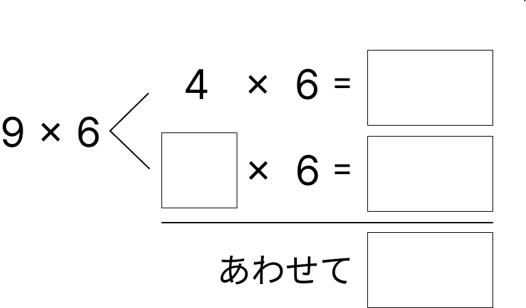 掛け算の決まり - 2 [ 1 ] 四角にあてはまる数を書きましょう。の図