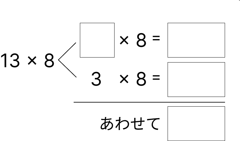 掛け算の決まり - 2 [ 1 ] 四角にあてはまる数を書きましょう。の図