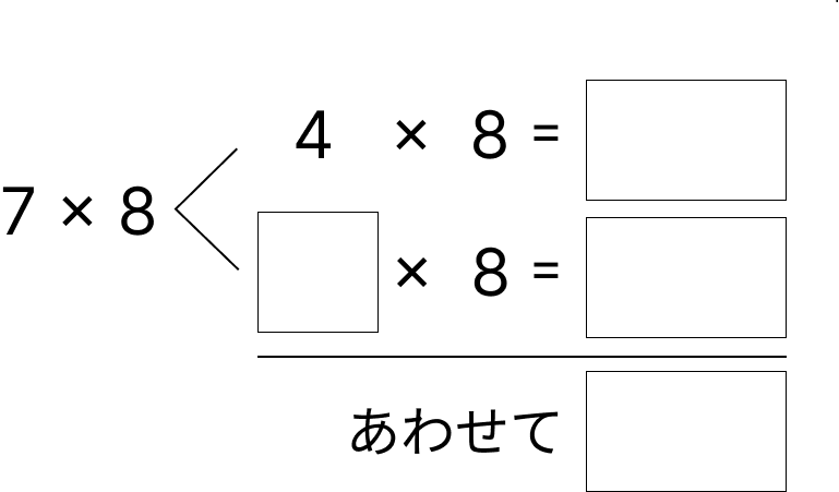 掛け算の決まり - 2 [ 1 ] 四角にあてはまる数を書きましょう。の図