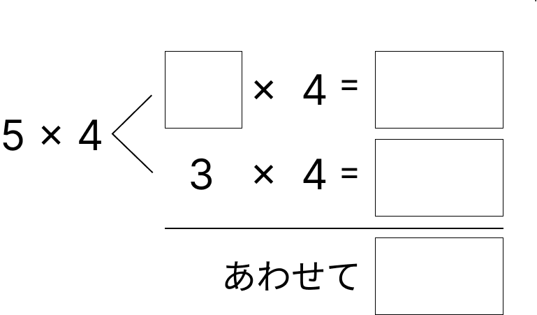 掛け算の決まり - 2 [ 1 ] 四角にあてはまる数を書きましょう。の図
