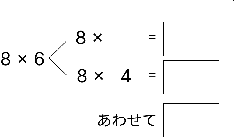 掛け算の決まり - 2 [ 1 ] 四角にあてはまる数を書きましょう。の図