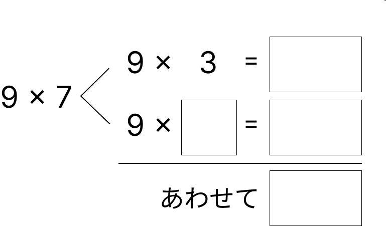 掛け算の決まり - 2 [ 1 ] 四角にあてはまる数を書きましょう。の図