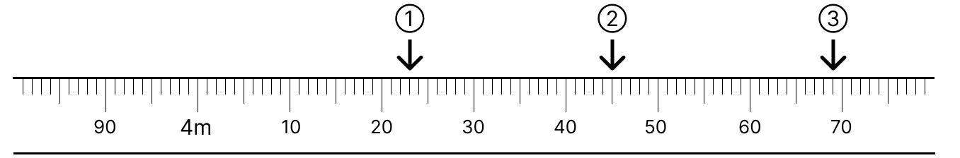 ものさしで測る [ 1 ] 下のまきじゃくで、↓のめもりが表している長さを書きましょう。の図