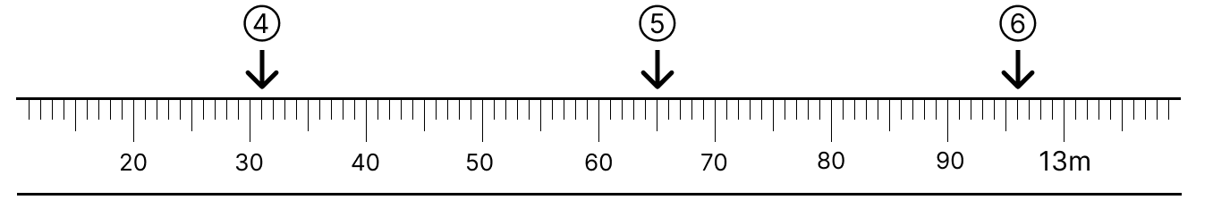 ものさしで測る [ 1 ] 下のまきじゃくで、↓のめもりが表している長さを書きましょう。の図