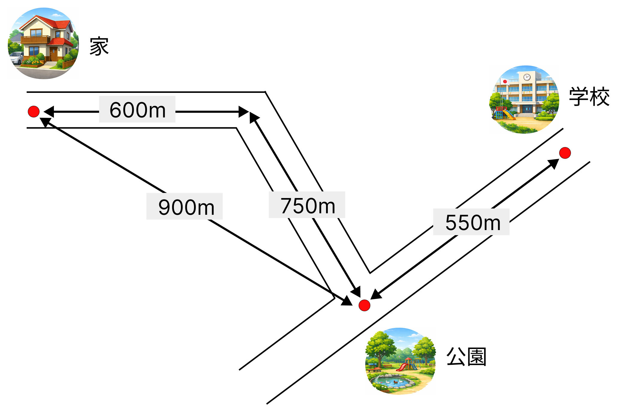 道のりと距離を測る [ 1 ] 地図を見て、いろいろな長さをもとめましょう。の図