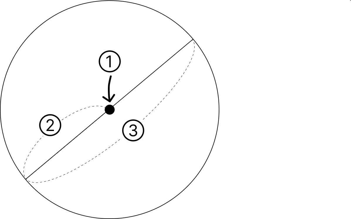 コンパスで円の基本を理解 - 1 [ 1 ] まるい形の図を見て答えましょう。の図