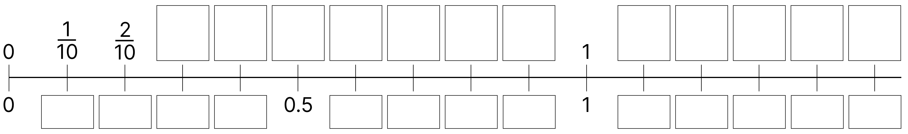 分数の足し算と引き算 [ 1 ] 下の数直線を見て答えましょう。の図