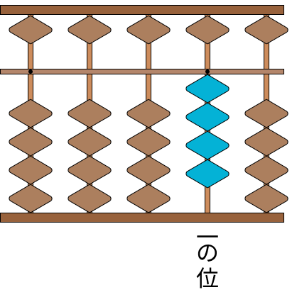 そろばんの基本 [ 2 ] そろばんの数を数字で書きましょう。の図