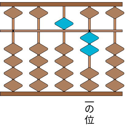 そろばんの基本 [ 2 ] そろばんの数を数字で書きましょう。の図