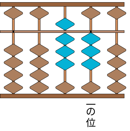 そろばんの基本 [ 2 ] そろばんの数を数字で書きましょう。の図