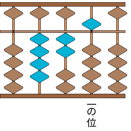 そろばんの基本 [ 2 ] そろばんの数を数字で書きましょう。の図