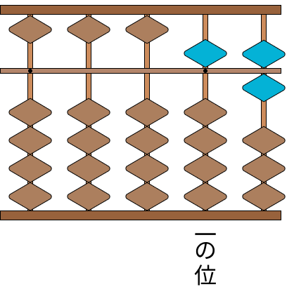 そろばんの基本 [ 2 ] そろばんの数を数字で書きましょう。の図