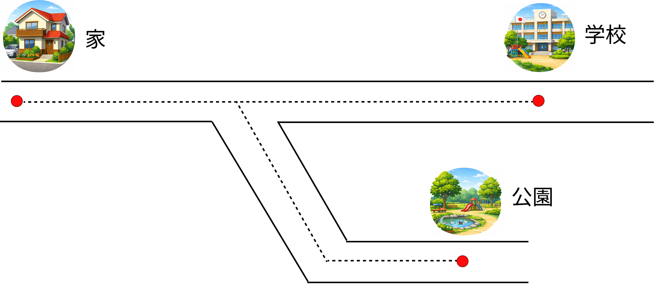 コンパスで円の基本を理解 - 2 [ 1 ] 家から学校までと、公園まででは、どちらが近いですか。コンパスを使って調べましょう。の図