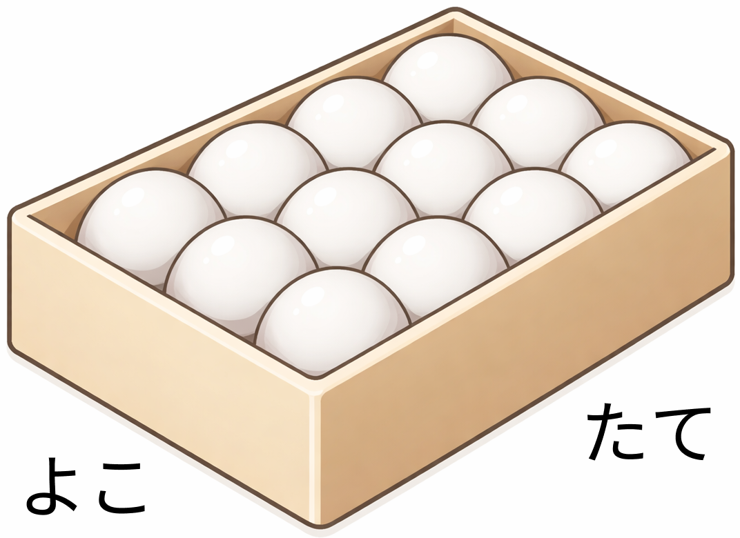 コンパスで円の基本を理解 - 3 [ 3 ] 半径3cmの球が12こぴったりと箱に入っています。の図
