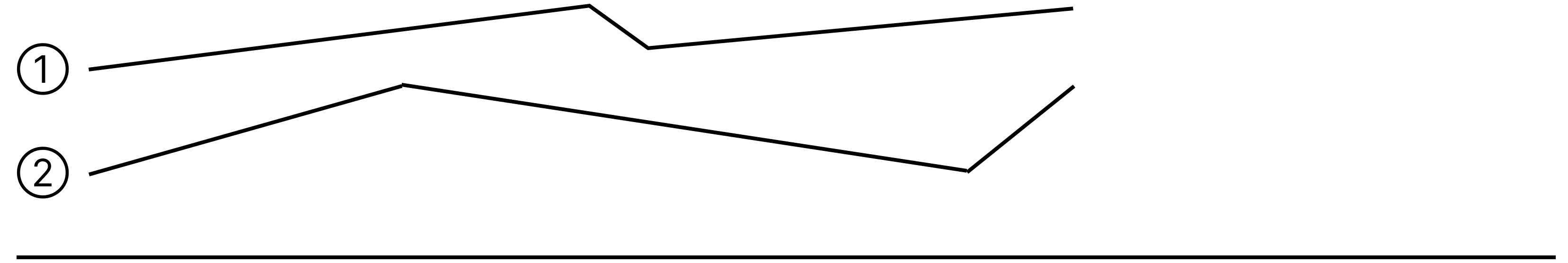 コンパスで円の基本を理解 - 3 [ 5 ] ①②の線はどちらが長いですか。コンパスを使って下の直線にうつしとって調べましょう。の図