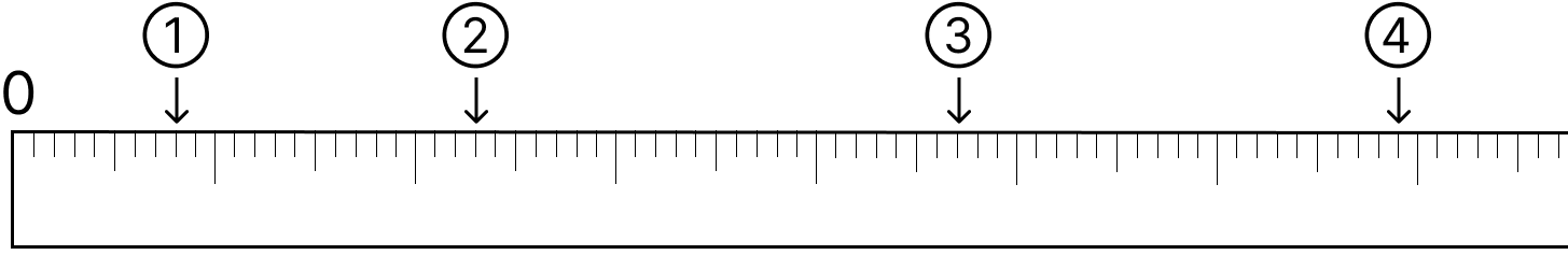 小数の基本 - 2 [ 2 ] 下のものさしを見て、①②③④の長さを書きましょう。の図