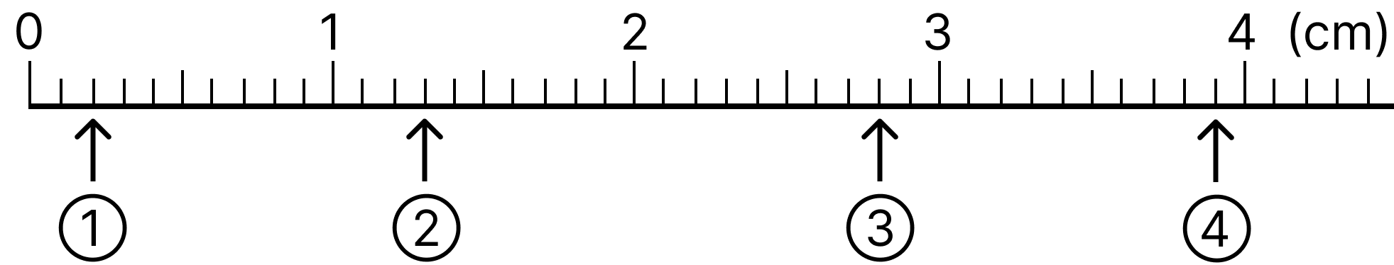 小数の基本 - 2 [ 4 ] 下の数直線を見て答えましょう。の図