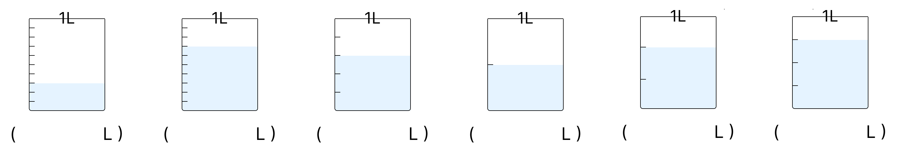 分数で大きさを表す [ 2 ] 水のかさを分数で表しましょう。の図