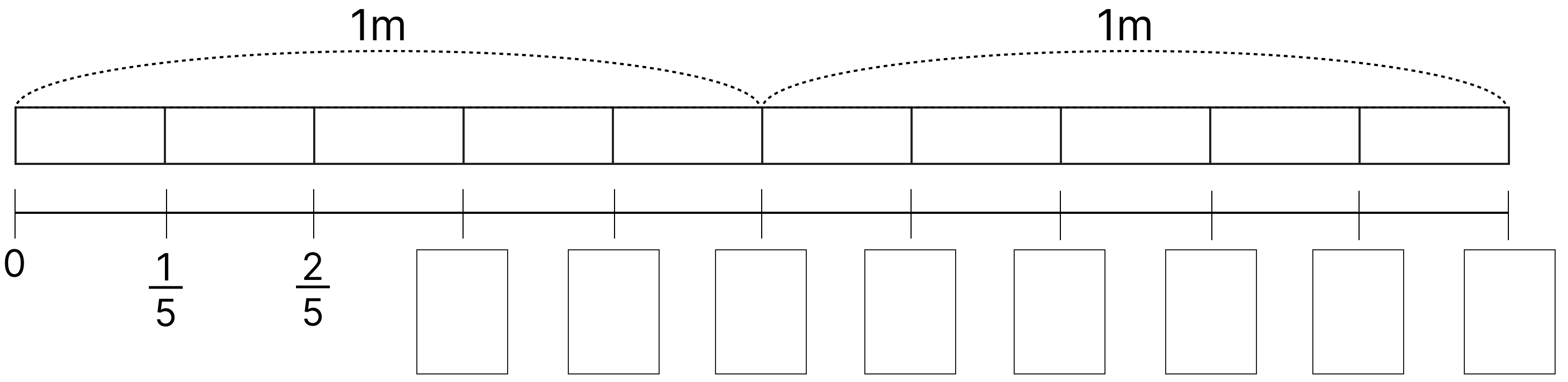 分数で大きさを表す [ 3 ] 下の数直線を見て答えましょう。の図