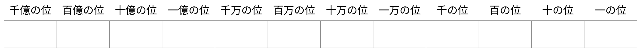 1億より大きい数を書く [ 1 ] 下の数字の位を書きましょう。の図