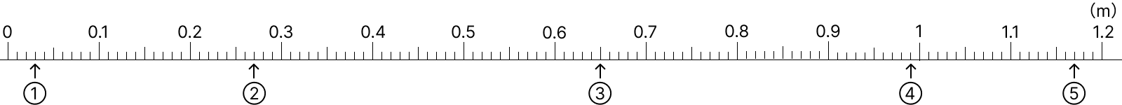 小数の基本 [ 2 ] 下の数直線を見て答えましょう。の図
